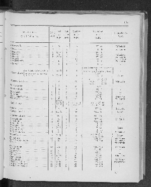 Vorschaubild Seite 195