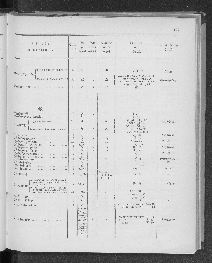 Vorschaubild Seite 197