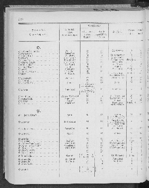 Vorschaubild Seite 260