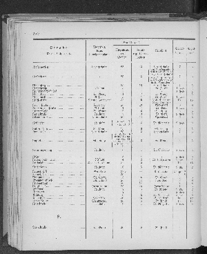 Vorschaubild Seite 250