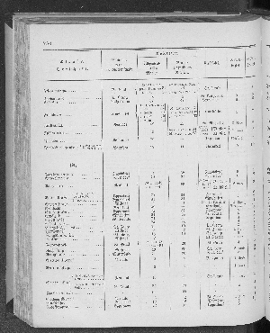 Vorschaubild Seite 250