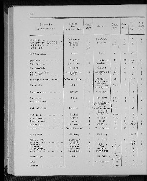 Vorschaubild Seite 250