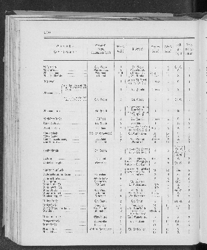 Vorschaubild Seite 250