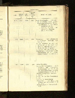 Vorschaubild Seite 100a