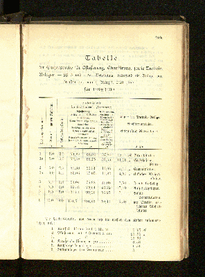 Vorschaubild Seite 210c