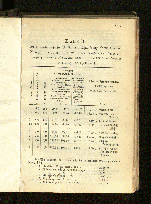 Vorschaubild Seite 210c