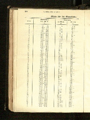 Vorschaubild Seite 258