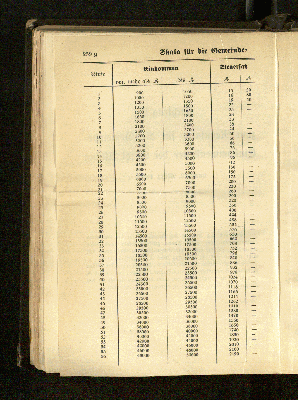 Vorschaubild Seite 259g