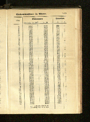 Vorschaubild Seite 259h