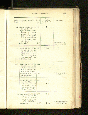 Vorschaubild Seite 490