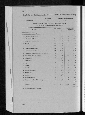 Vorschaubild Seite 504