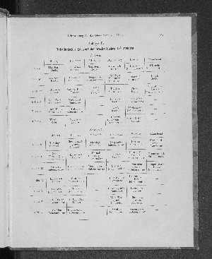 Vorschaubild Seite 167