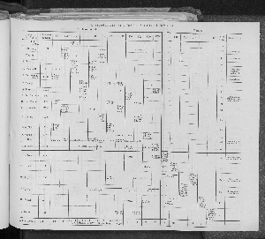 Vorschaubild von 4. Stundenverteilung für das Sommerhalbjahr 1903.