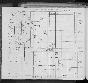 Vorschaubild von 5. Stundenverteilung für das Winterhalbjahr 1903/1904.