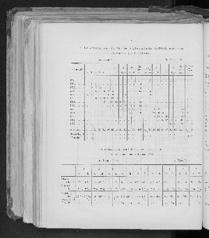 Vorschaubild von 6. Lebensalter der Schüler im Winterhalbjahr 1903/1904 nach dem Bestande am 1. Februar.