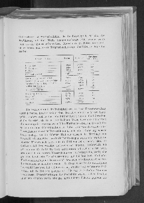 Vorschaubild Seite 171