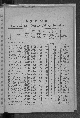 Vorschaubild Seite  - 