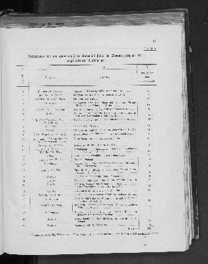 Vorschaubild von [[Jahresbericht der Verwaltungsbehörden der Freien und Hansestadt Hamburg]]