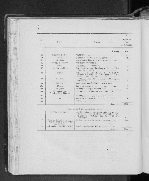 Vorschaubild von [[Jahresbericht der Verwaltungsbehörden der Freien und Hansestadt Hamburg]]