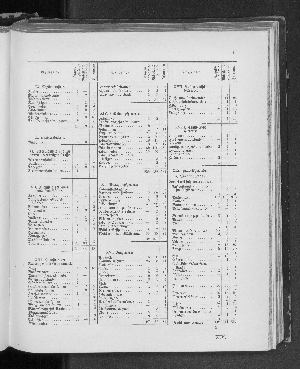 Vorschaubild von [[Jahresbericht der Verwaltungsbehörden der Freien und Hansestadt Hamburg]]