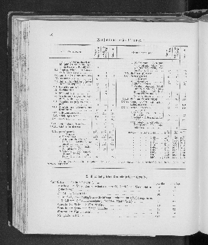 Vorschaubild von [[Jahresbericht der Verwaltungsbehörden der Freien und Hansestadt Hamburg]]