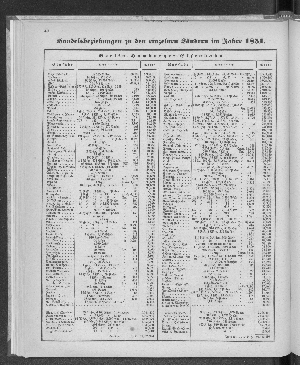 Vorschaubild Seite 42