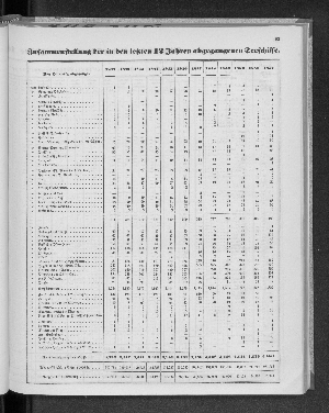 Vorschaubild Seite 93