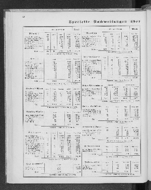 Vorschaubild Seite 82