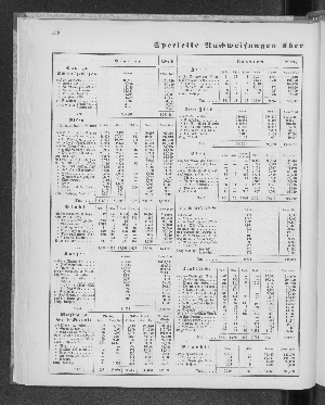 Vorschaubild Seite 108