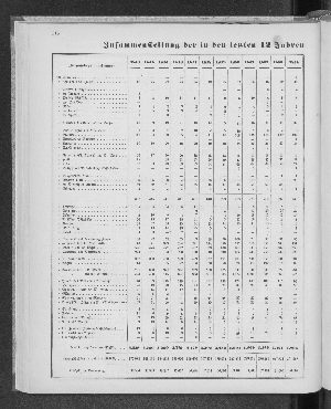 Vorschaubild Seite 116