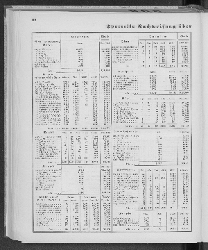 Vorschaubild Seite 110