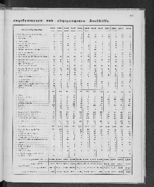 Vorschaubild Seite 131