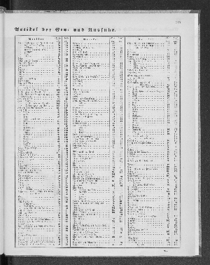 Vorschaubild Seite 175