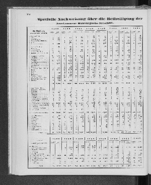 Vorschaubild Seite 104