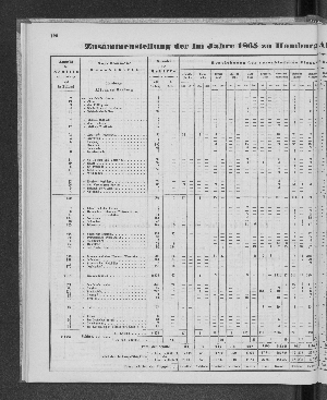 Vorschaubild Seite 120