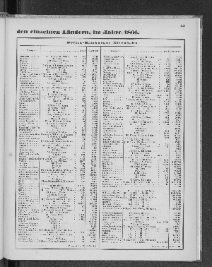 Vorschaubild Seite 121