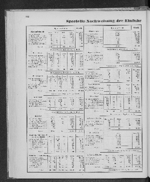 Vorschaubild Seite 142