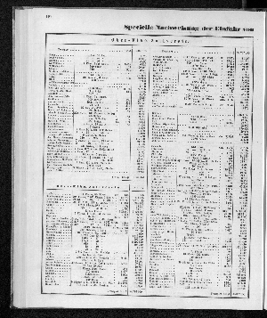 Vorschaubild Seite 122