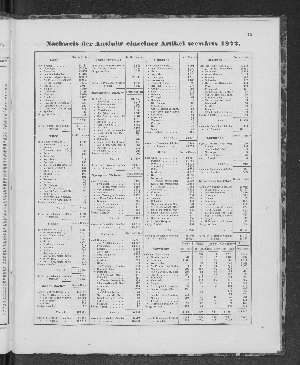 Vorschaubild Seite 175