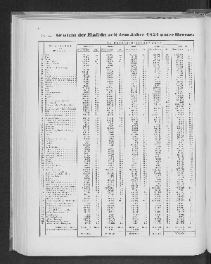 Vorschaubild Seite 84