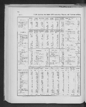 Vorschaubild Seite 186