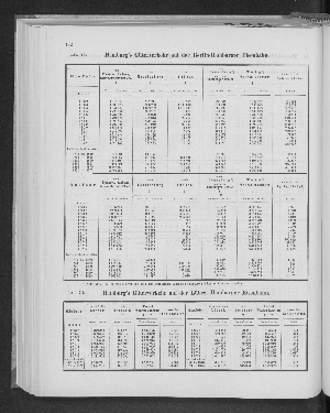 Vorschaubild Seite 192