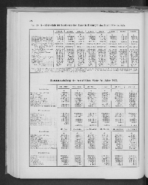 Vorschaubild Seite 198