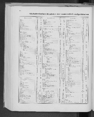 Vorschaubild Seite 210