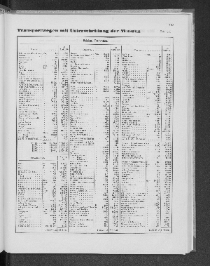 Vorschaubild Seite 105