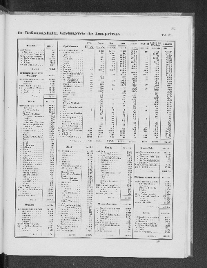 Vorschaubild Seite 183