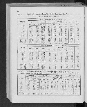 Vorschaubild Seite 194