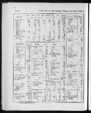 Vorschaubild Seite 186