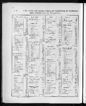 Vorschaubild Seite 192