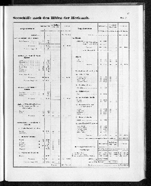 Vorschaubild von [[Tabellarische Übersichten des hamburgischen Handels]]